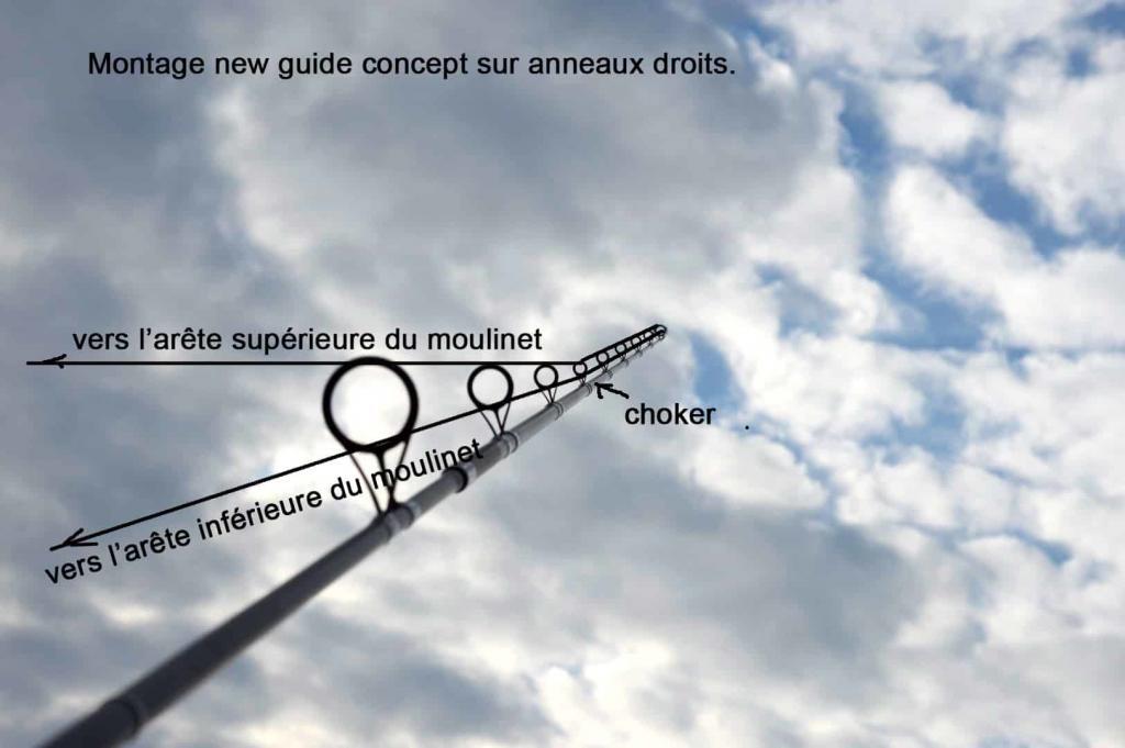 FUJI NEW GUIDE CONCEPT SUR ANNEAUX DROITS